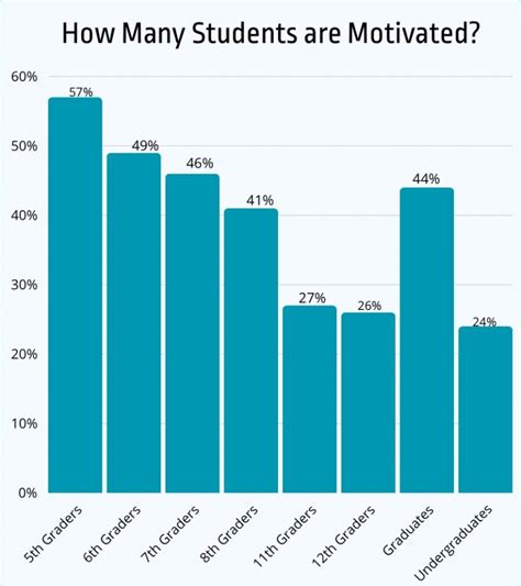 employee motivation statistics|Employee Motivation Statistics 2023: Trends, Insights, and .